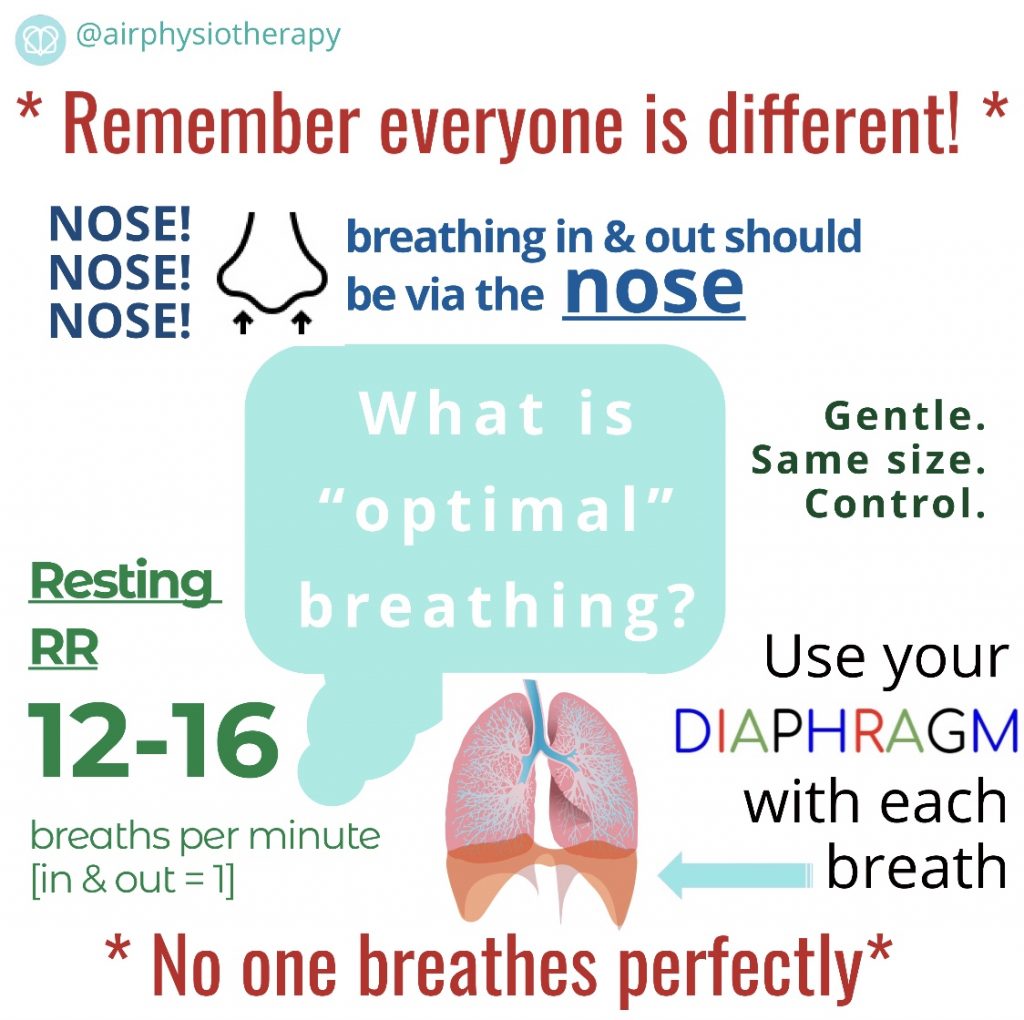 Here To Help With Your Breathing Pattern Issues Air Physiotherapy 