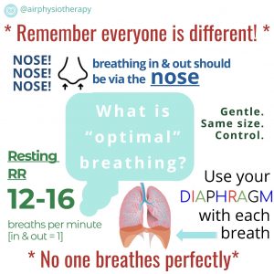 Optimal breathing