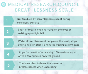 MRC breathlessness scale