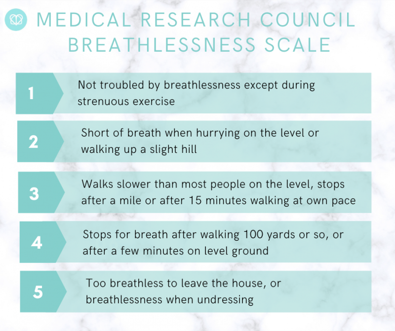Breathlessness and long covid air physiotherapy breathing