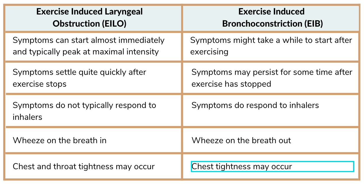 EILO vs asthma differences